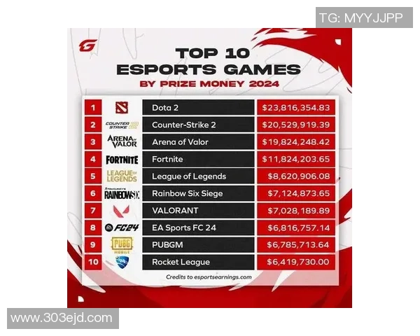 电竞盛宴再创佳绩DOTA2决赛收视率创新高影响力不断提升